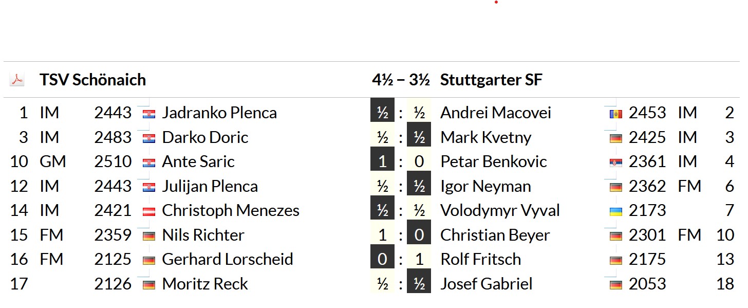 Ergebnis: 2. Runde: TSV Schönaich − Stuttgarter SF