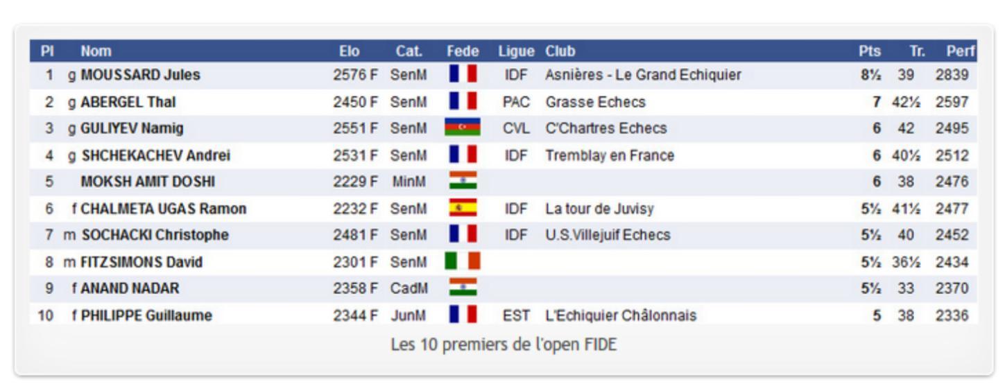 Tabelle-Endstand